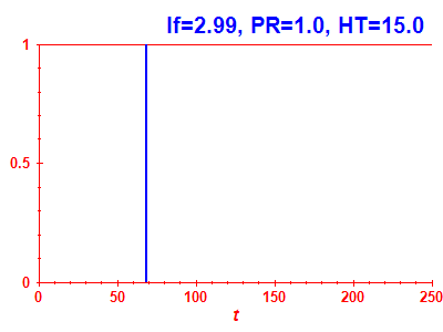 Survival probability